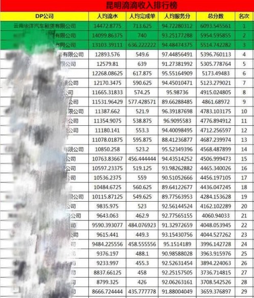 长沙滴滴群组最新消息更新