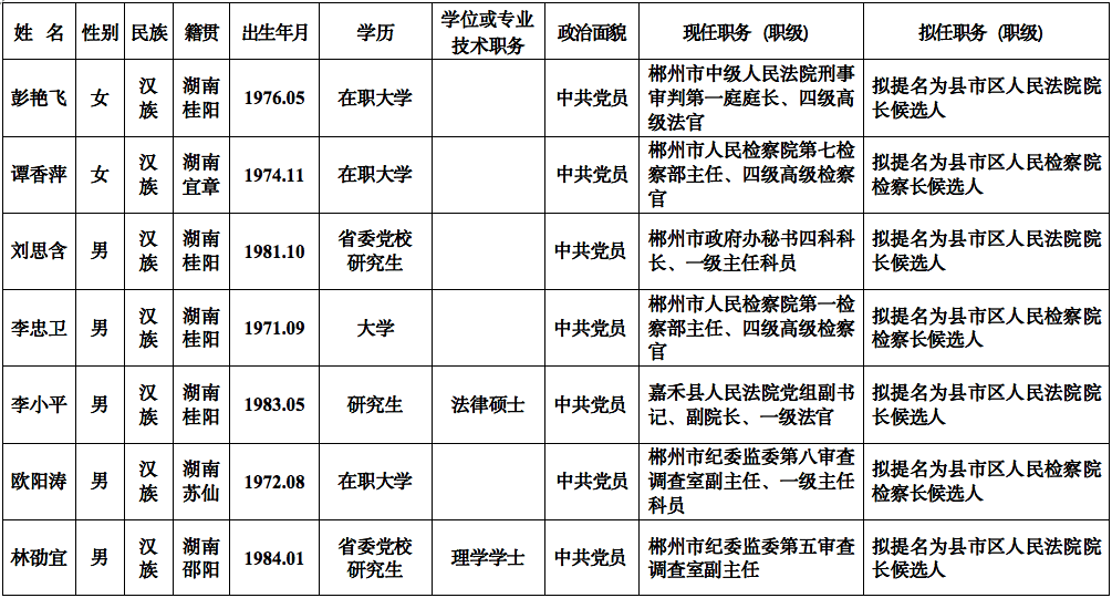 郴州最新人事任免通知发布