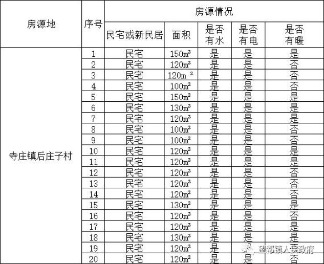 望都租房最新动态，探索自然美景之旅，寻找内心宁静的居所