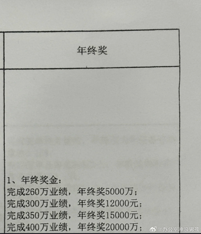 最新年终奖，开启自然美景探索之旅的序幕
