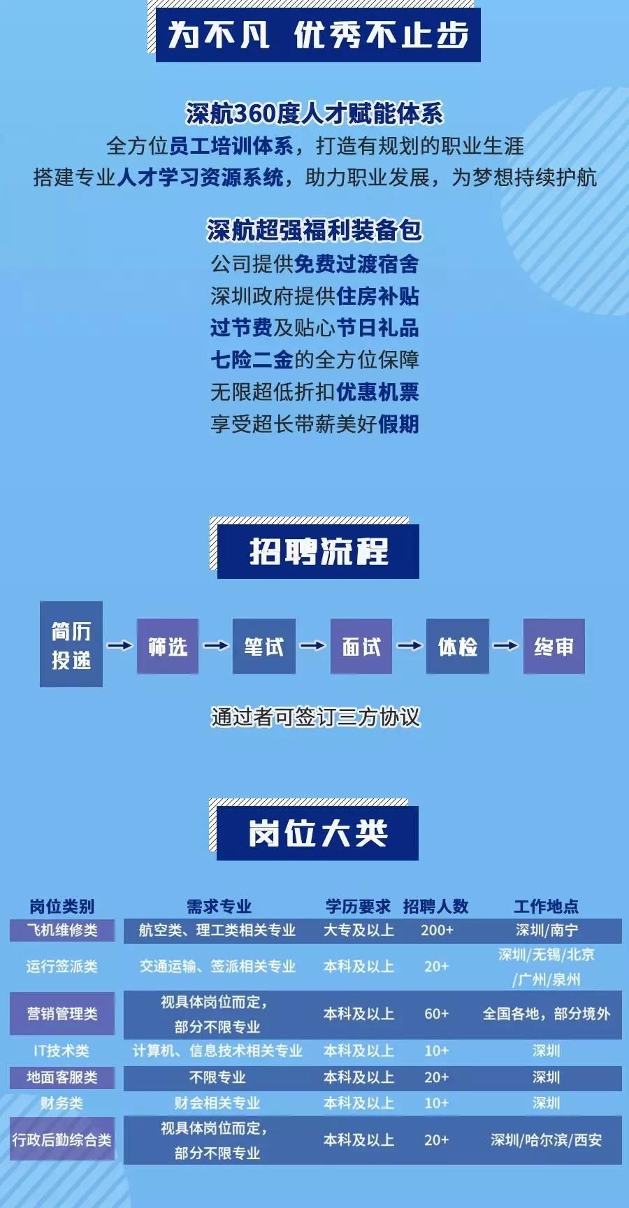 民航招聘网最新招聘，时代的翅膀正在翱翔
