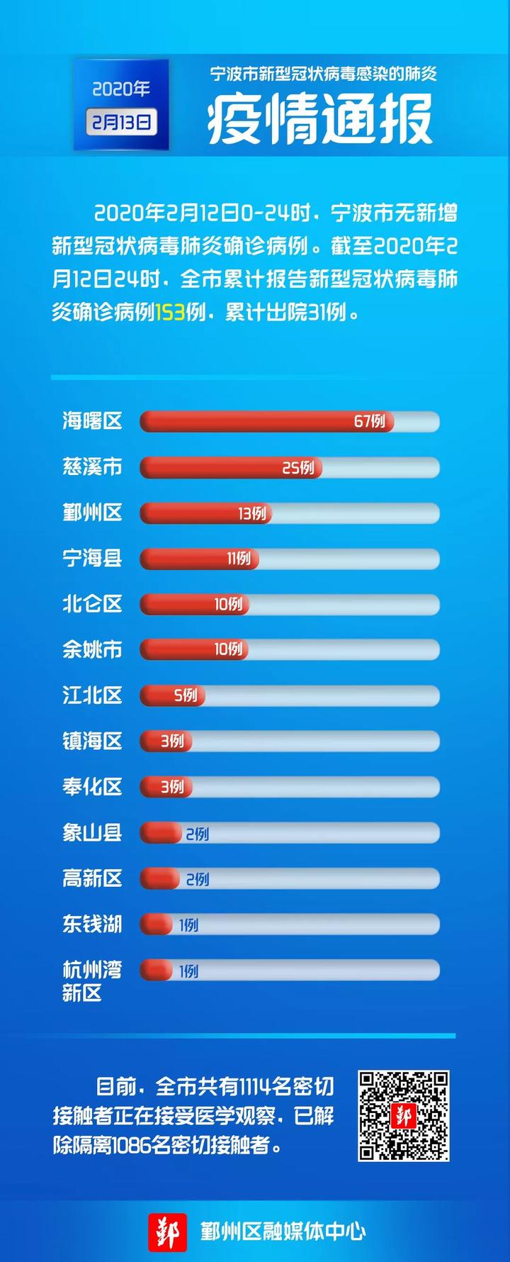 全国疫情最新情况通报，小明的日常故事观察报告