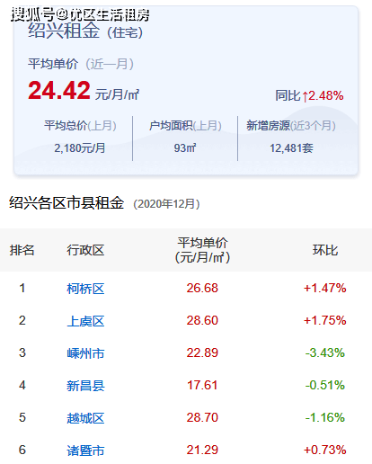绍兴单身公寓最新楼盘指南，如何找到理想的单身公寓及最新楼盘信息