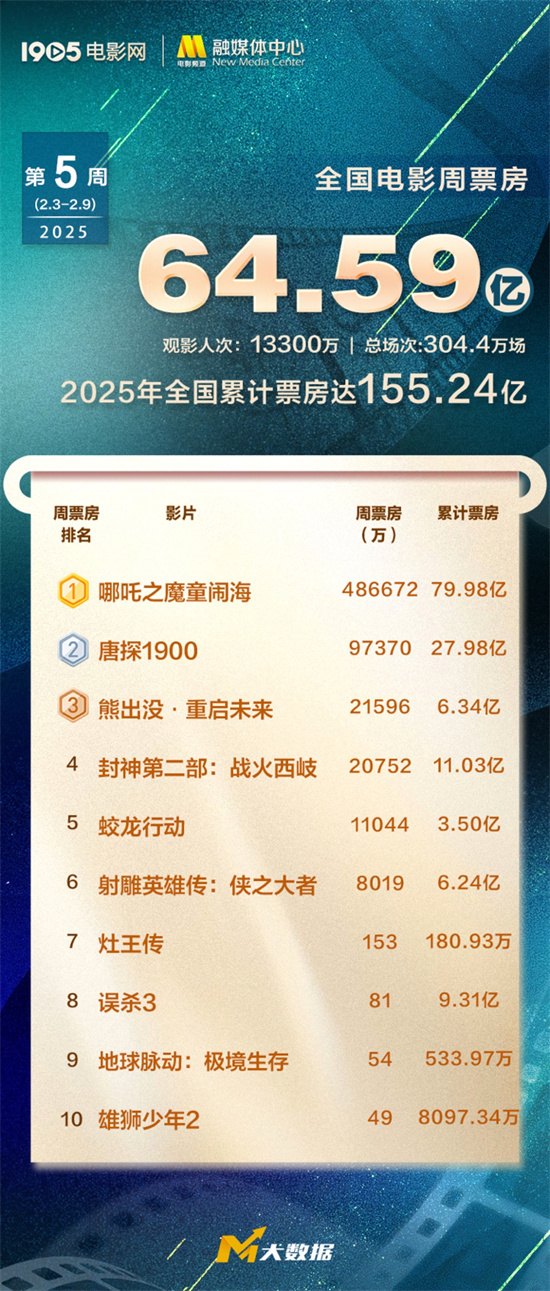 尸兄最新实力排名2025年榜单揭晓